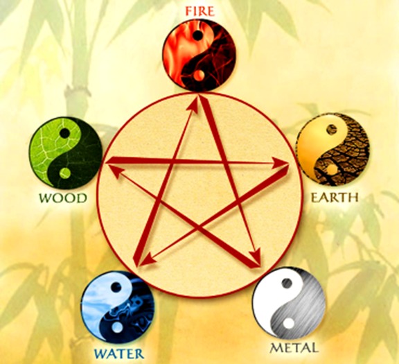 عناصر الحياة