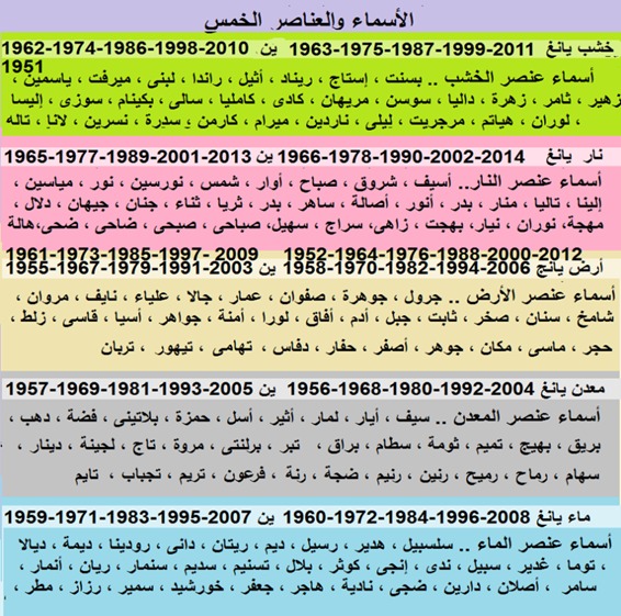 اسمك وعنصر جسمك اسمك وعنصر جسمك