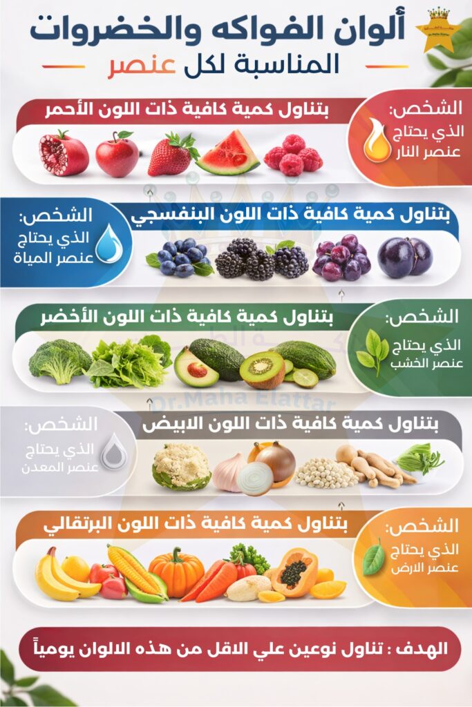 الوان طعامك من عناصر جسمك